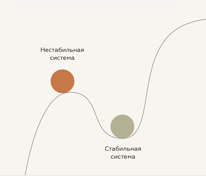 Проектирование отказоустойчивости систем