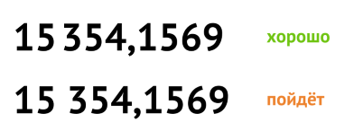 Пример чисел с тонким и обычным пробелом между разрядами с тысячами и сотнями